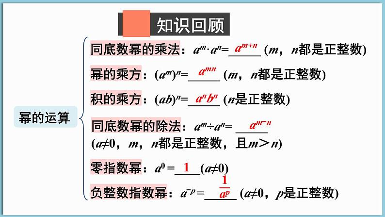 北师大版(2024)数学七年级下册--第一章 整式的乘除 章末复习(课件)第3页