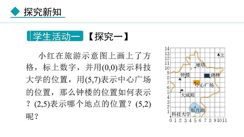北师大版八年级数学上册3.2平面直角坐标系第1课时课件第4页