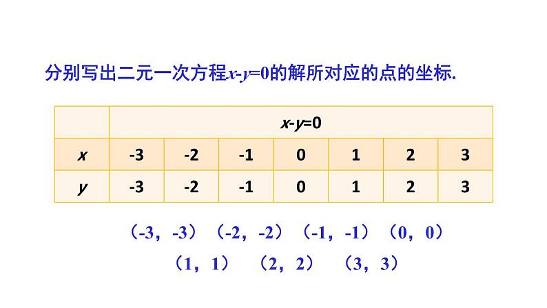 初中数学新人教版七年级下册第十章 二元一次方程组数学活动教学课件2025春第4页
