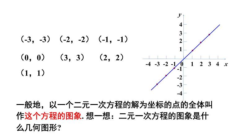 初中数学新人教版七年级下册第十章 二元一次方程组数学活动教学课件2025春第6页