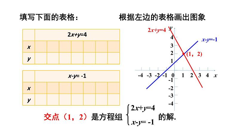 初中数学新人教版七年级下册第十章 二元一次方程组数学活动教学课件2025春第8页