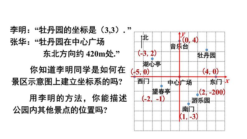 初中数学新人教版七年级下册第九章 平面直角坐标系数学活动教学课件2025春第5页