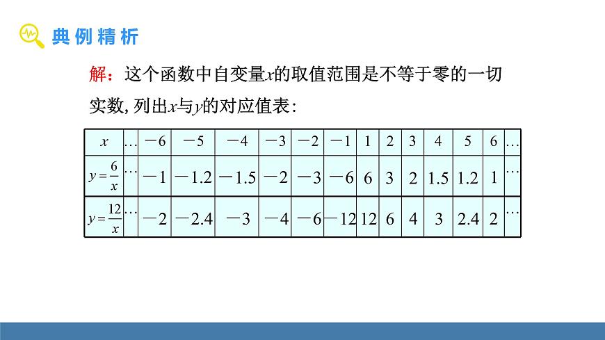 華師大版八年級數(shù)學(xué)下冊課件 17.4.2第1課時 反比例函數(shù)的圖象和性質(zhì)(1)第5頁