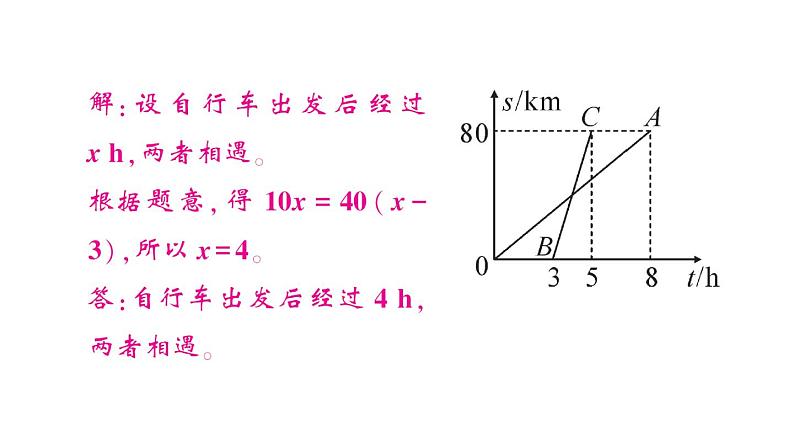 初中数学新北师大版七年级下册期末专练16 用图象表示变量间的关系作业课件2025春季第6页