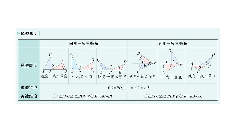 初中数学新北师大版七年级下册第四章专题九 全等三角形的基础模型作业课件2025年春第5页