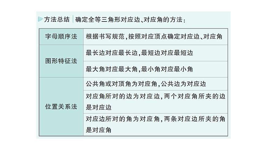 初中數(shù)學(xué)新北師大版七年級(jí)下冊(cè)第四章2全等三角形作業(yè)課件2025年春第3頁(yè)