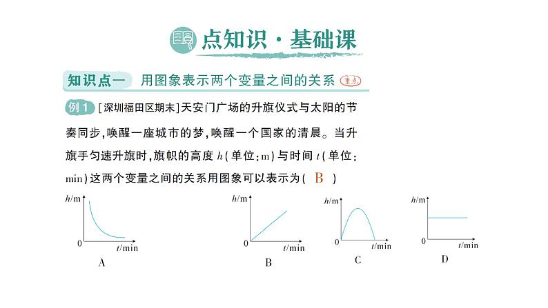 初中数学新北师大版七年级下册第六章4用图象表示变量之间的关系作业课件2025年春第2页