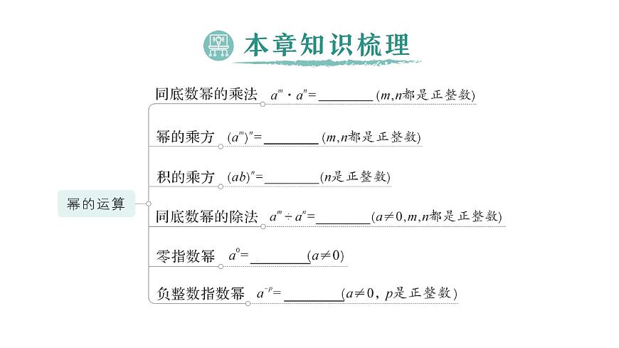 初中數(shù)學(xué)新北師大版七年級(jí)下冊(cè)第一章本章歸納復(fù)習(xí)作業(yè)課件2025年春第2頁(yè)