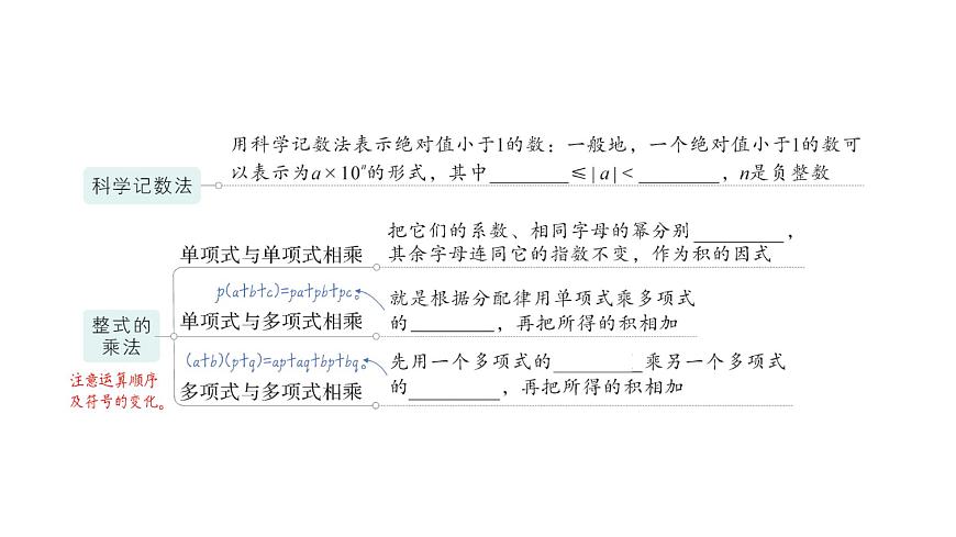 初中數(shù)學(xué)新北師大版七年級(jí)下冊(cè)第一章本章歸納復(fù)習(xí)作業(yè)課件2025年春第3頁(yè)