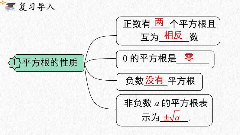 16.1 二次根式 第1课时 二次根式的概念 课件 人教版八年级数学下册第2页