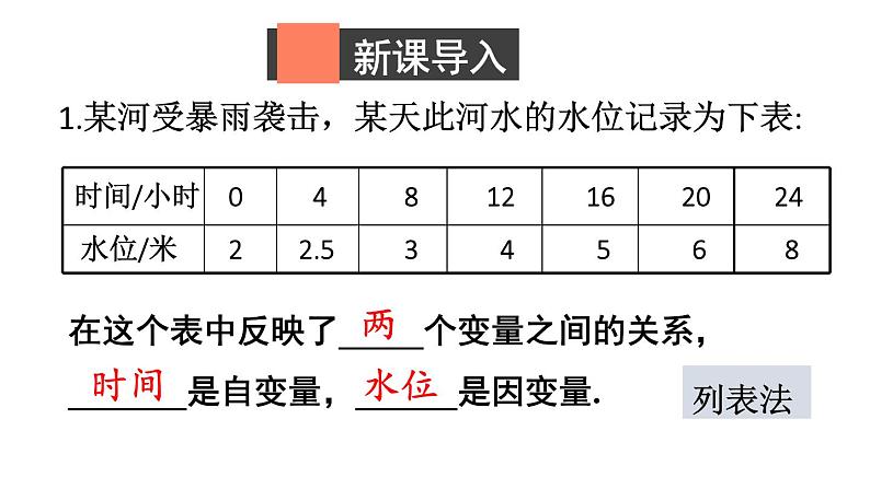 初中数学新北师大版七年级下册第六章4第一课时 曲线型图象教学课件2025春第2页