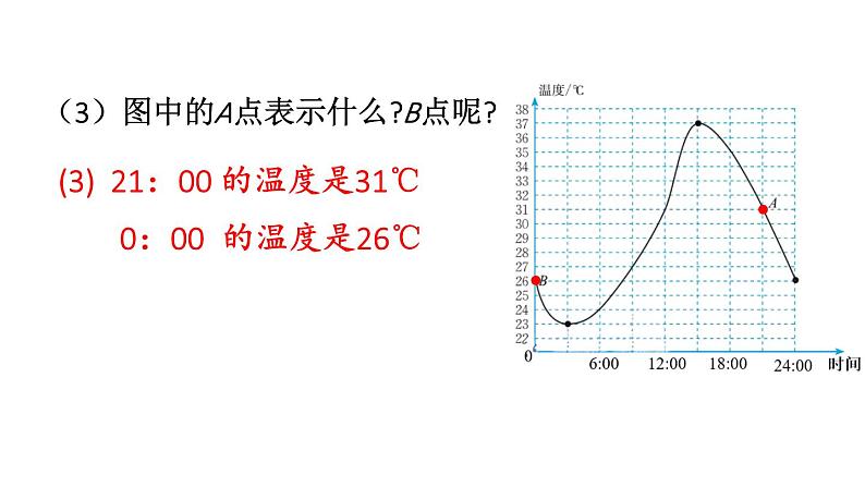 初中数学新北师大版七年级下册第六章4第一课时 曲线型图象教学课件2025春第7页