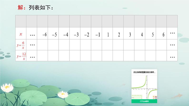 26.1.2 反比例函数的图象和性质(课件)九年级数学下册人教版第7页