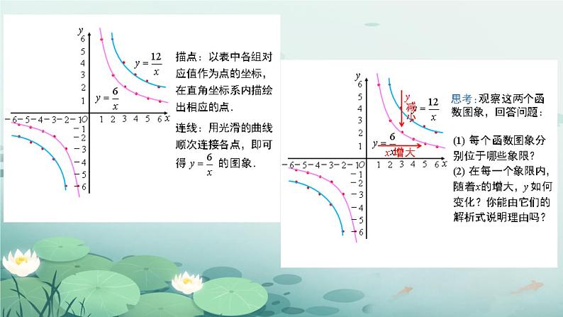 26.1.2 反比例函数的图象和性质(课件)九年级数学下册人教版第8页