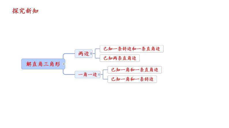 1.4 解直角三角形 课件北师大版九年级数学下册第8页