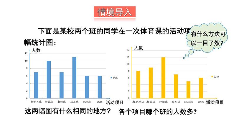 初中数学新湘教版七年级下册6.2第2课时 复式统计图及统计图的选择教学课件2025春第2页