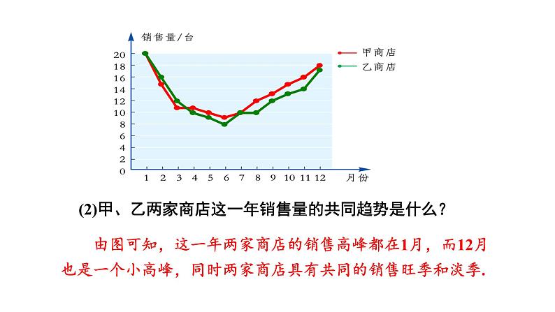 初中数学新湘教版七年级下册6.2第2课时 复式统计图及统计图的选择教学课件2025春第7页