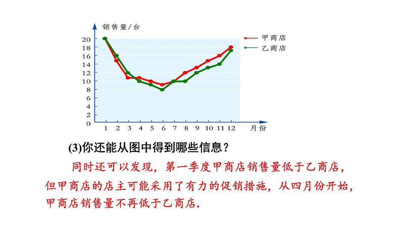 初中数学新湘教版七年级下册6.2第2课时 复式统计图及统计图的选择教学课件2025春第8页