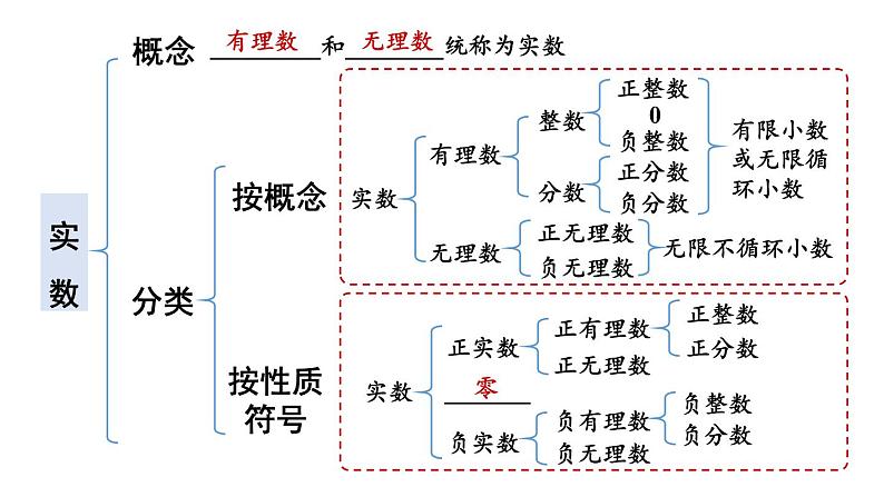初中数学新湘教版七年级下册第2章章末复习教学课件2025春第7页