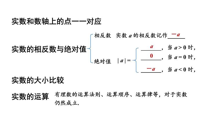 初中数学新湘教版七年级下册第2章章末复习教学课件2025春第8页