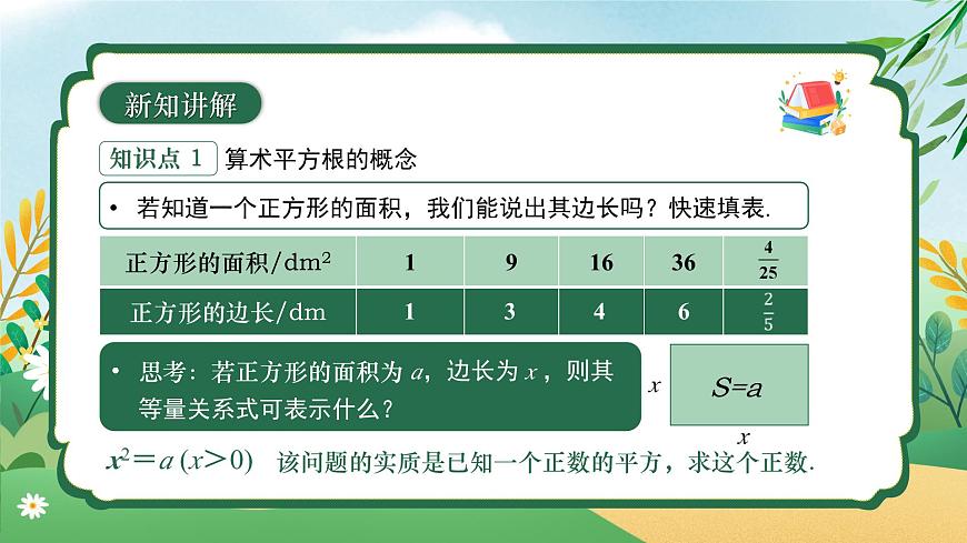 8.1 平方根 （第二課時）同步課件第7頁