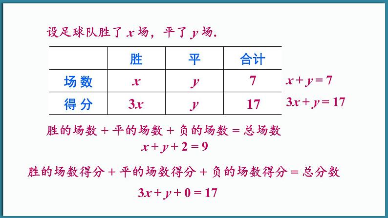 华东师大版(2024)数学七年级下册--6.1 二元一次方程组和它的解 (课件)第6页