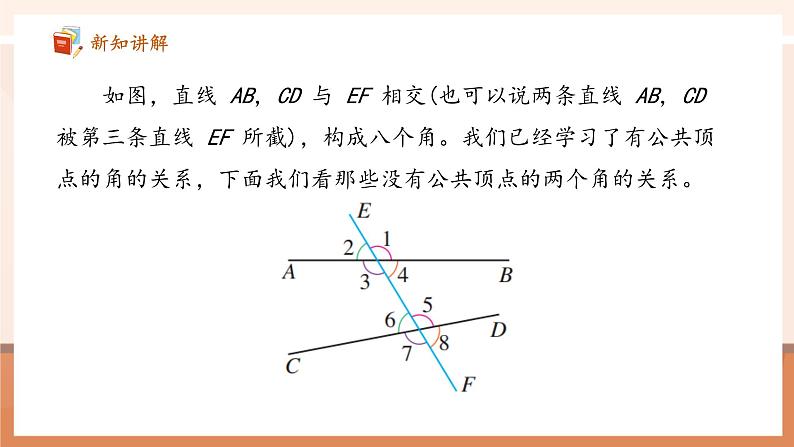 7.1.3 两条直线被第三条直线所截-课件第6页