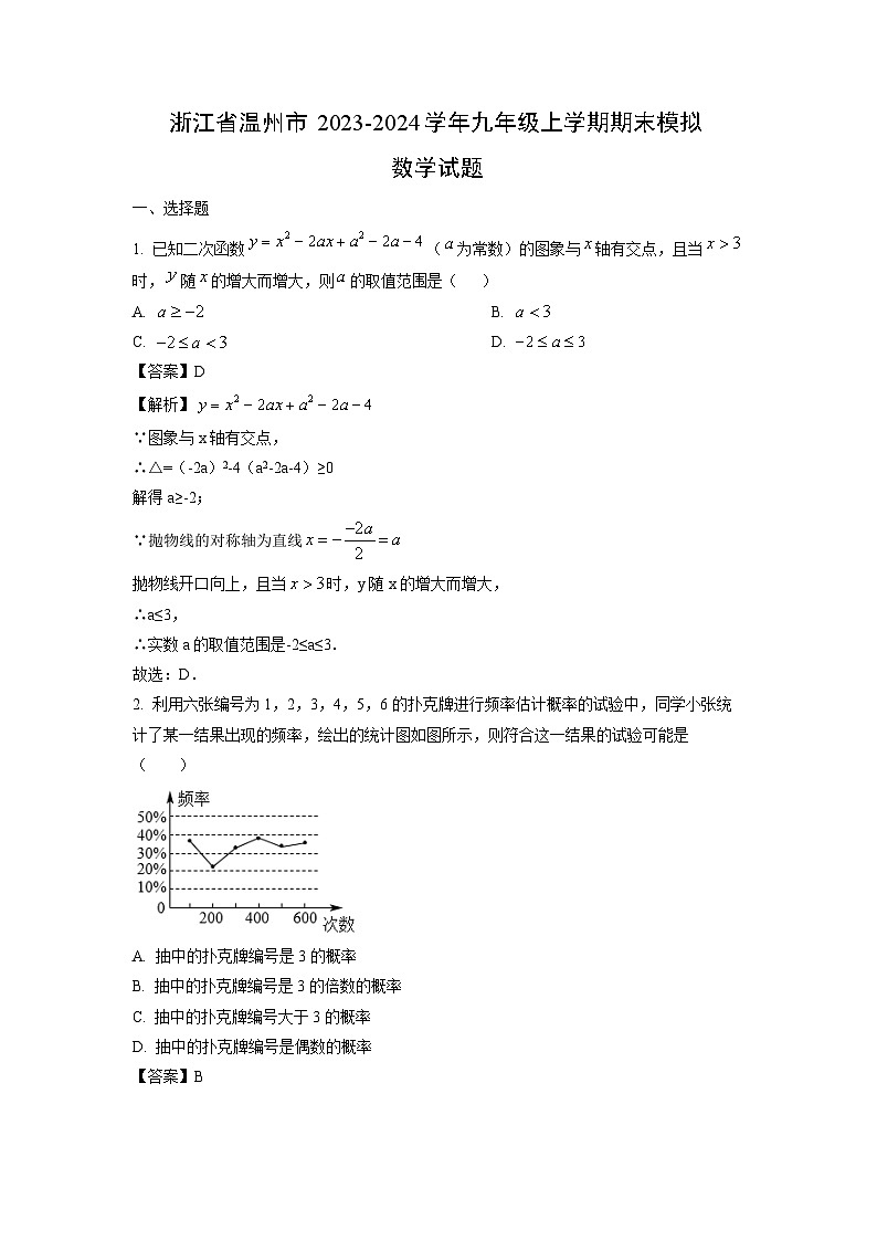 2023-2024学年浙江省温州市九年级上学期期末模拟数学试卷(解析版)第1页
