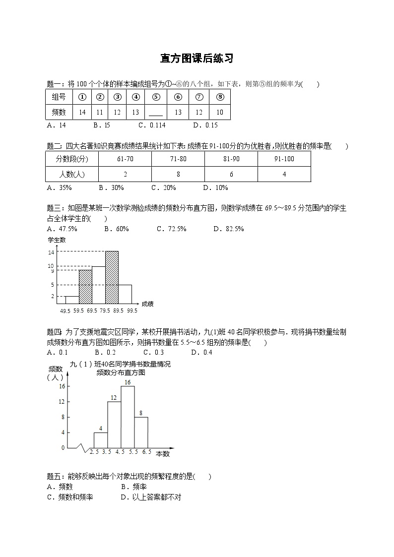 七年级数学下册——专题练习——直方图（含答案）