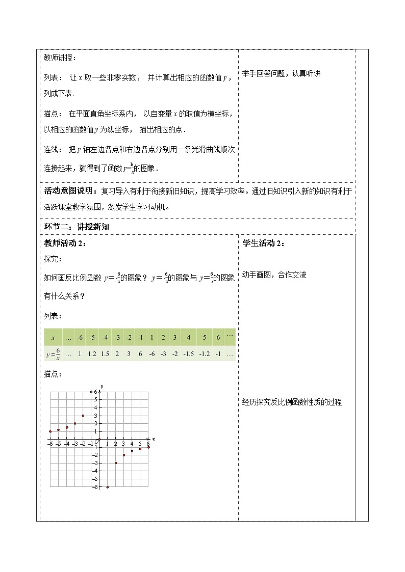 1.2.2反比例函数的图象与性质第2页