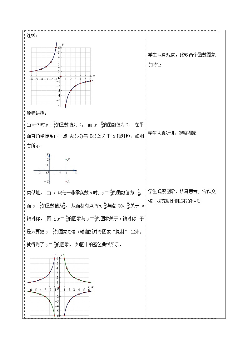 1.2.2反比例函数的图象与性质第3页