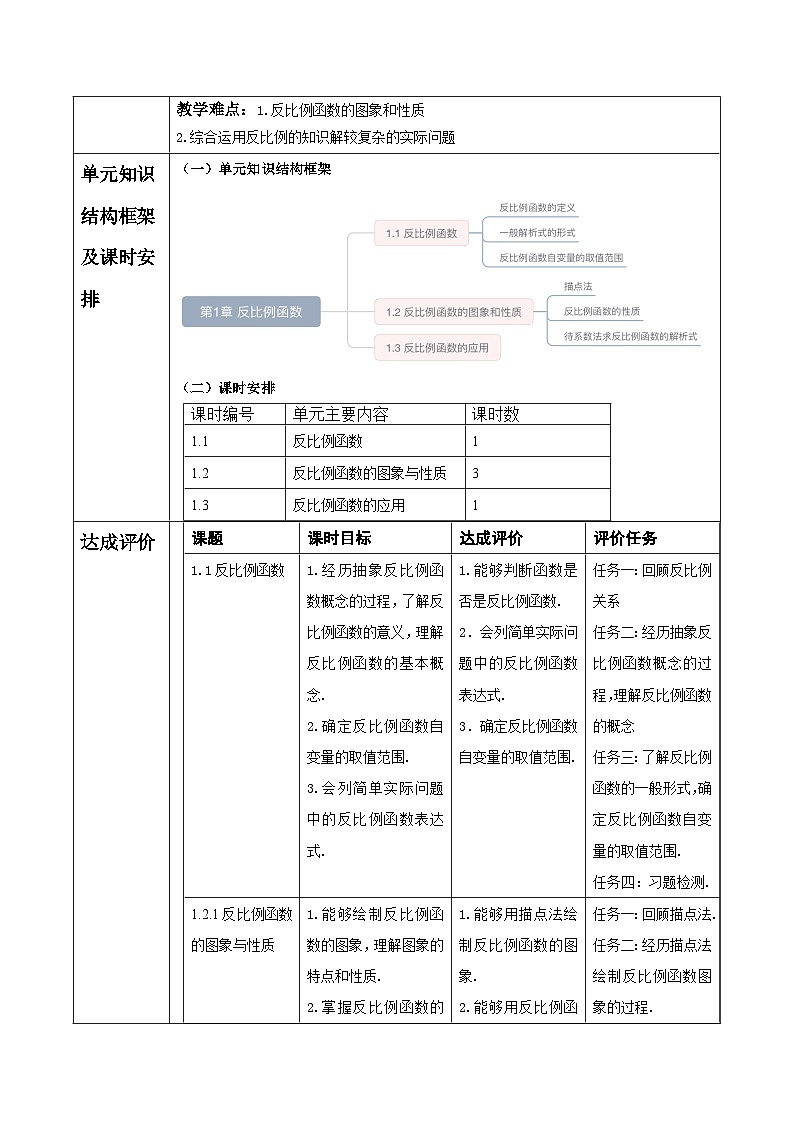 反比例函数大单元教学设计第2页