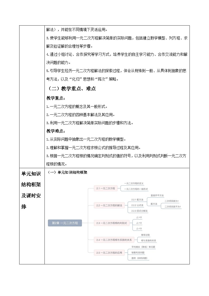 一元二次方程大單元教學(xué)設(shè)計(jì)第2頁(yè)
