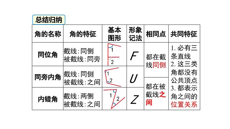 2.2 第2课时 利用内错角、同旁内角判定两直线平行 课件 北师大版(2024)数学七年级下册第7页