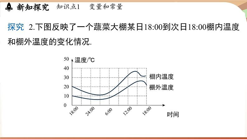 6.1 现实中的变量(课件)2024—2025学年北师大版(2024)数学七年级下册第8页