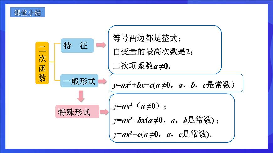 浙教版數(shù)學(xué)九年級上冊1.1《 二次函數(shù)》 課件第8頁