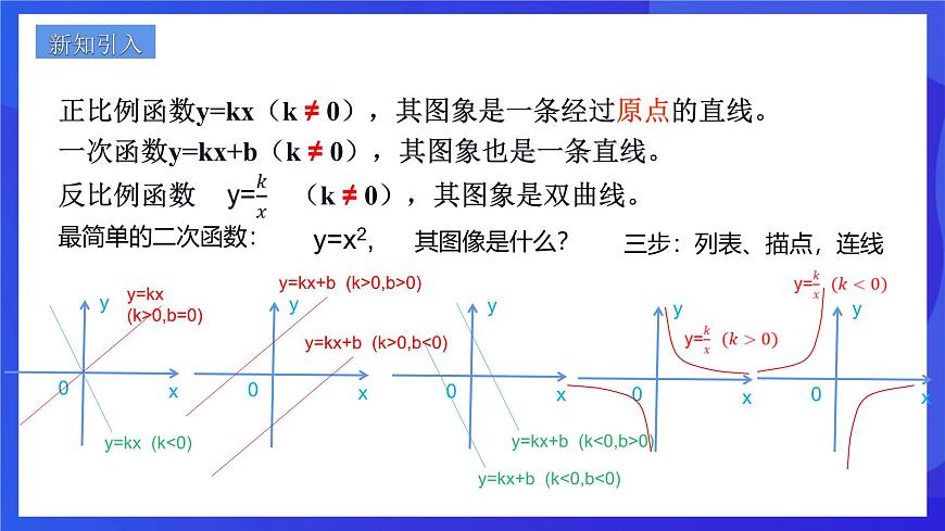 浙教版數(shù)學(xué)九年級(jí)上冊(cè)1.2.1《  二次函數(shù)的圖像 （1）》課件第2頁(yè)