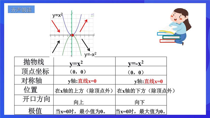 浙教版數(shù)學(xué)九年級(jí)上冊(cè)1.2.1《  二次函數(shù)的圖像 （1）》課件第5頁(yè)