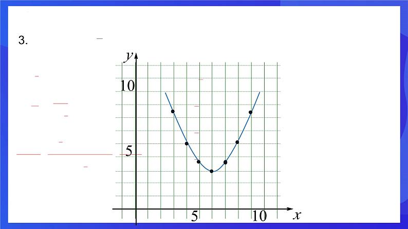 浙教版数学九年级上册1.2.3《二次函数的图像(3)》 课件第8页