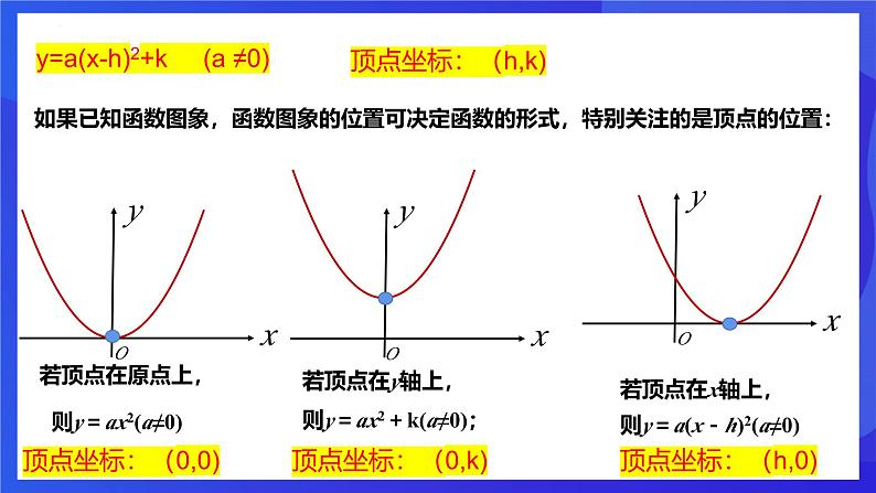 浙教版数学九年级上册第一章《二次函数 章末复习----确定二次函数的表达式》 课件第8页