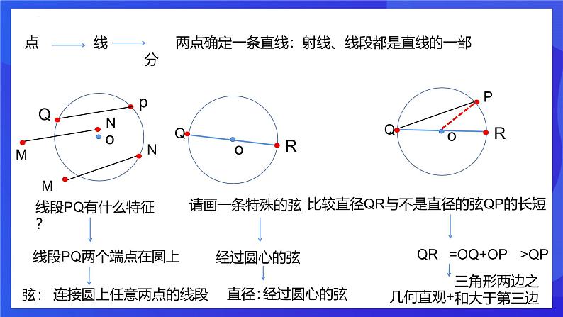浙教版数学九年级上册3.1.1《 圆 (1)》课件第7页