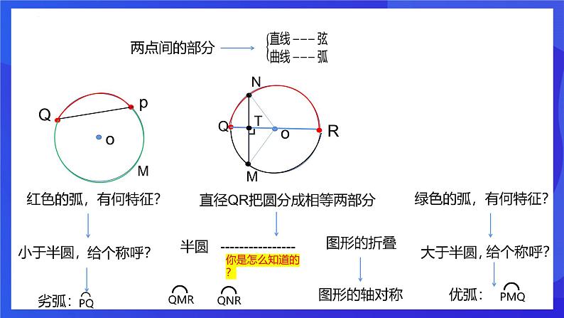 浙教版数学九年级上册3.1.1《 圆 (1)》课件第8页