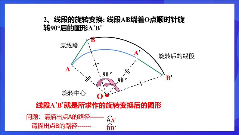 浙教版数学九年级上册3.2《 图形的旋转》 课件第5页