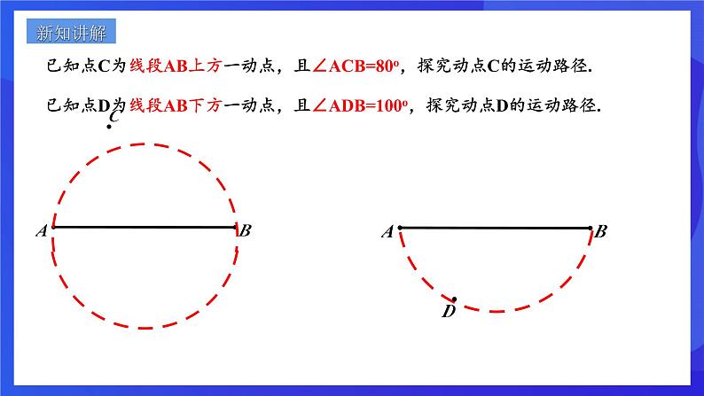 浙教版数学九年级上册第三章《圆的基本性质章末复习----对角互补,四点共圆》 课件第2页