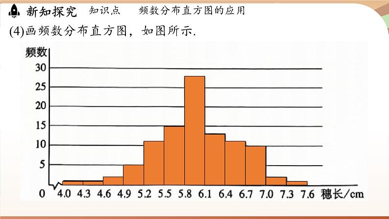 人教版数学(2024)七年级下册 12.2.2 直方图课时2(课件)第8页