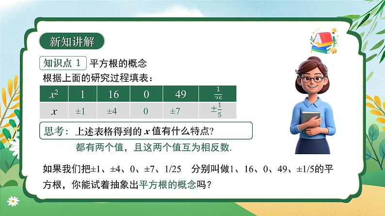 8.1 平方根 (第一课时)同步课件第8页