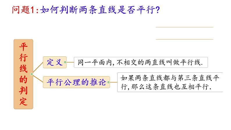 2025年九年级中考数学一轮专题复习 平行线及其判定节 课件第2页
