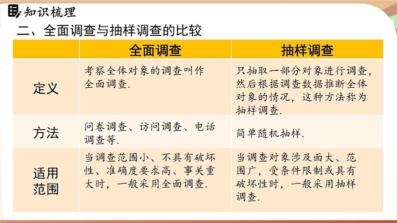 人教版数学(2024)七年级下册 第十二章 数据的收集、整理与描述 章末小结课(课件)第5页