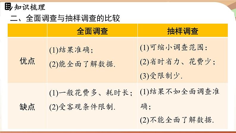 人教版数学(2024)七年级下册 第十二章 数据的收集、整理与描述 章末小结课(课件)第6页