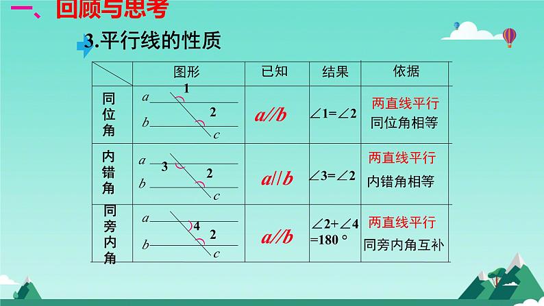 2025年九年级中考数学二轮专题复习 平行线性质与判定的综合运用 课件第3页